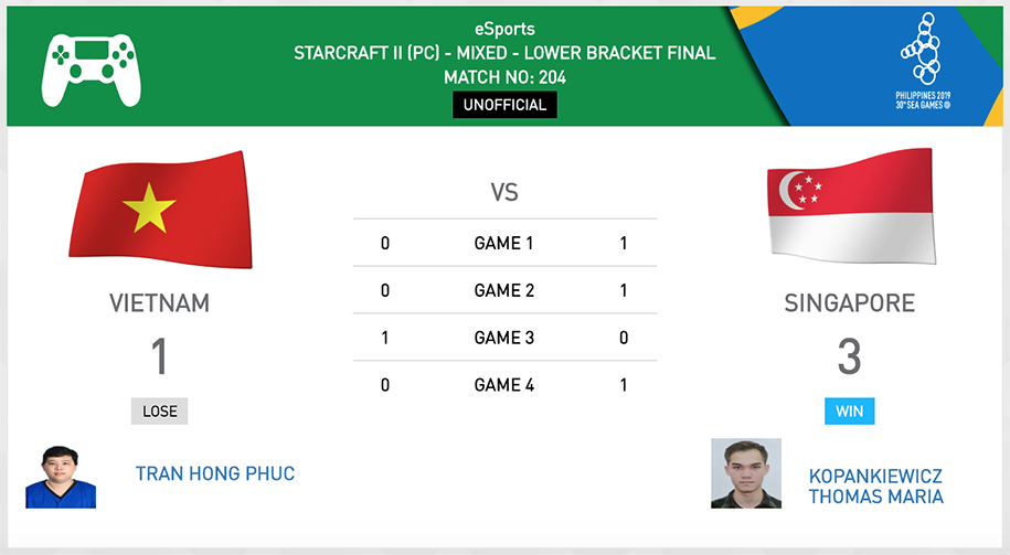 Trực tiếp SEA Games 30 hôm nay 6/12: Ánh Viên lập cú đúp HCV cho bơi lội Việt Nam Trực tiếp SEA Games 30 hôm nay 6/12: Ánh Viên lập cú đúp HCV cho bơi lội Việt Nam